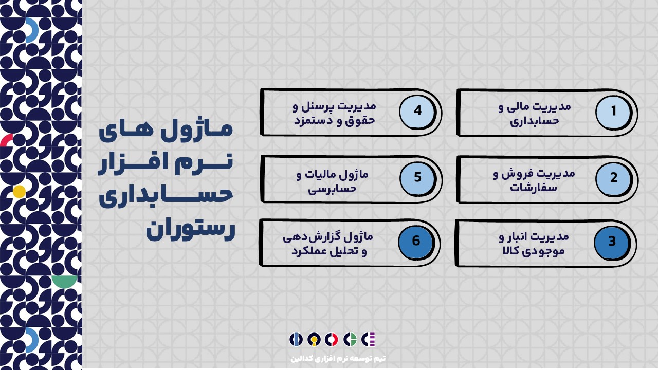 نرم افزار حسابداری رستوران چه ماژول ها و امکاناتی دارد؟